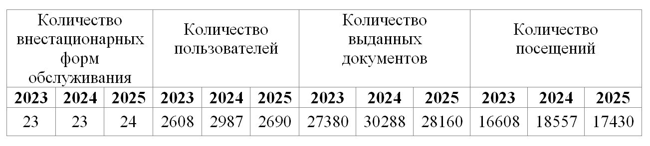 vnestatsionar 2025