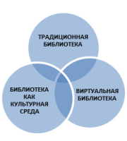 Концепцией стратегических направлений МБУК ЦБС
